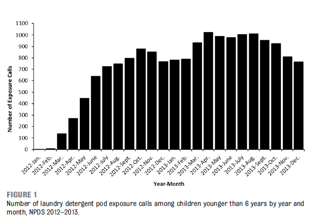 Detergent Pod Exposure